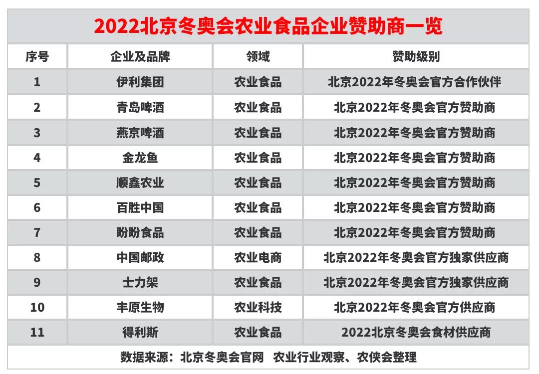 体育营销 赞助路径 农业企业奥运营销_冬奥会赞助商
